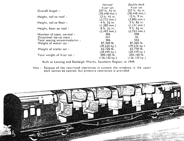 Cutaway drawing of a Double Deck Coach